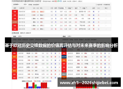 基于欧冠历史交锋数据的价值再评估与对未来赛季的影响分析