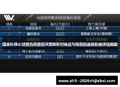 国家队核心球员伤停原因深度解析对备战与阵容的连锁影响评估展望