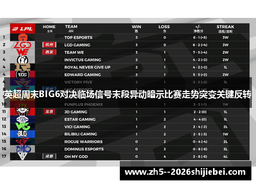 英超周末BIG6对决临场信号末段异动暗示比赛走势突变关键反转