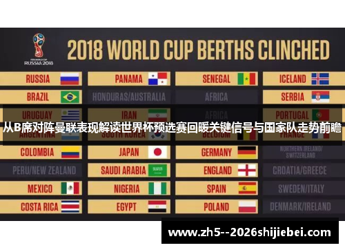 从B席对阵曼联表现解读世界杯预选赛回暖关键信号与国家队走势前瞻 从B席对阵曼联表现解读世界杯预选赛回暖关键信号与国家队走势前瞻